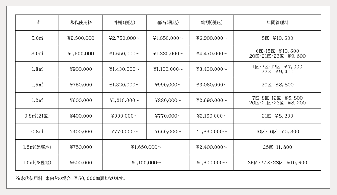 標準価格表